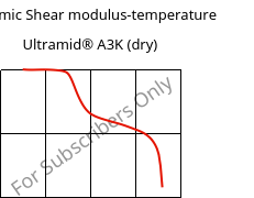 Dynamic Shear modulus-temperature , Ultramid® A3K (dry), PA66, BASF