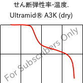  せん断弾性率-温度. , Ultramid® A3K (乾燥), PA66, BASF