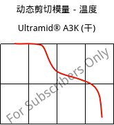 动态剪切模量－温度 , Ultramid® A3K (烘干), PA66, BASF