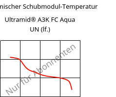 Dynamischer Schubmodul-Temperatur , Ultramid® A3K FC Aqua UN (feucht), PA66, BASF