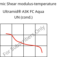 Dynamic Shear modulus-temperature , Ultramid® A3K FC Aqua UN (cond.), PA66, BASF