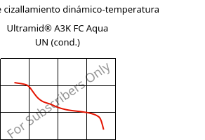 Módulo de cizallamiento dinámico-temperatura , Ultramid® A3K FC Aqua UN (Cond), PA66, BASF