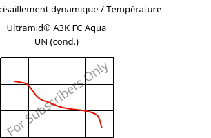 Module de cisaillement dynamique / Température , Ultramid® A3K FC Aqua UN (cond.), PA66, BASF