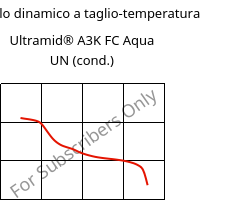 Modulo dinamico a taglio-temperatura , Ultramid® A3K FC Aqua UN (cond.), PA66, BASF
