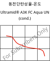 동전단탄성율-온도 , Ultramid® A3K FC Aqua UN (응축), PA66, BASF