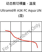 动态剪切模量－温度 , Ultramid® A3K FC Aqua UN (状况), PA66, BASF
