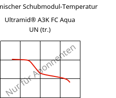 Dynamischer Schubmodul-Temperatur , Ultramid® A3K FC Aqua UN (trocken), PA66, BASF
