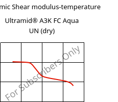 Dynamic Shear modulus-temperature , Ultramid® A3K FC Aqua UN (dry), PA66, BASF