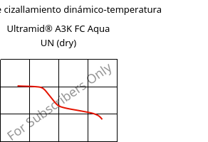 Módulo de cizallamiento dinámico-temperatura , Ultramid® A3K FC Aqua UN (Seco), PA66, BASF
