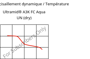 Module de cisaillement dynamique / Température , Ultramid® A3K FC Aqua UN (sec), PA66, BASF