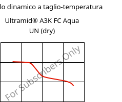 Modulo dinamico a taglio-temperatura , Ultramid® A3K FC Aqua UN (Secco), PA66, BASF