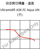 动态剪切模量－温度 , Ultramid® A3K FC Aqua UN (烘干), PA66, BASF