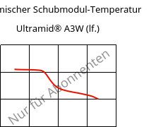 Dynamischer Schubmodul-Temperatur , Ultramid® A3W (feucht), PA66, BASF