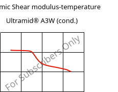 Dynamic Shear modulus-temperature , Ultramid® A3W (cond.), PA66, BASF