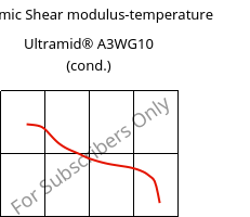 Dynamic Shear modulus-temperature , Ultramid® A3WG10 (cond.), PA66-GF50, BASF