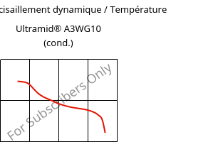 Module de cisaillement dynamique / Température , Ultramid® A3WG10 (cond.), PA66-GF50, BASF