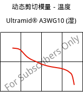 动态剪切模量－温度 , Ultramid® A3WG10 (状况), PA66-GF50, BASF