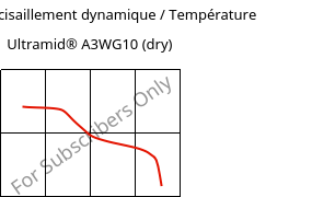 Module de cisaillement dynamique / Température , Ultramid® A3WG10 (sec), PA66-GF50, BASF
