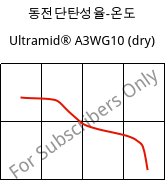 동전단탄성율-온도 , Ultramid® A3WG10 (건조), PA66-GF50, BASF