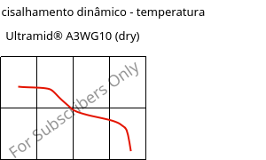 Módulo de cisalhamento dinâmico - temperatura , Ultramid® A3WG10 (dry), PA66-GF50, BASF