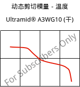 动态剪切模量－温度 , Ultramid® A3WG10 (烘干), PA66-GF50, BASF