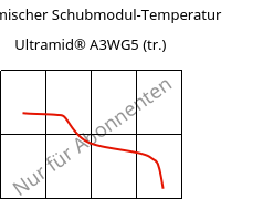 Dynamischer Schubmodul-Temperatur , Ultramid® A3WG5 (trocken), PA66-GF25, BASF