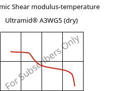 Dynamic Shear modulus-temperature , Ultramid® A3WG5 (dry), PA66-GF25, BASF