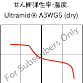  せん断弾性率-温度. , Ultramid® A3WG5 (乾燥), PA66-GF25, BASF