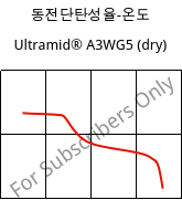 동전단탄성율-온도 , Ultramid® A3WG5 (건조), PA66-GF25, BASF