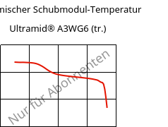 Dynamischer Schubmodul-Temperatur , Ultramid® A3WG6 (trocken), PA66-GF30, BASF