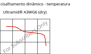 Módulo de cisalhamento dinâmico - temperatura , Ultramid® A3WG6 (dry), PA66-GF30, BASF