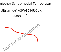 Dynamischer Schubmodul-Temperatur , Ultramid® A3WG6 HRX bk 23591 (feucht), PA66-GF30, BASF