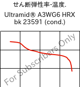  せん断弾性率-温度. , Ultramid® A3WG6 HRX bk 23591 (調湿), PA66-GF30, BASF