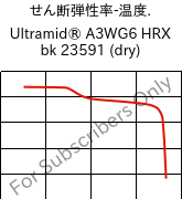 せん断弾性率-温度. , Ultramid® A3WG6 HRX bk 23591 (乾燥), PA66-GF30, BASF