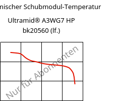 Dynamischer Schubmodul-Temperatur , Ultramid® A3WG7 HP bk20560 (feucht), PA66-GF35, BASF