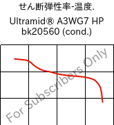  せん断弾性率-温度. , Ultramid® A3WG7 HP bk20560 (調湿), PA66-GF35, BASF