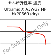  せん断弾性率-温度. , Ultramid® A3WG7 HP bk20560 (乾燥), PA66-GF35, BASF