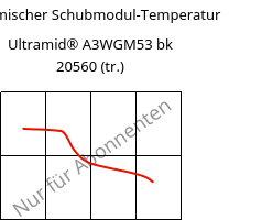 Dynamischer Schubmodul-Temperatur , Ultramid® A3WGM53 bk 20560 (trocken), PA66-(GF+MD)40, BASF