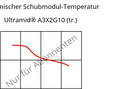 Dynamischer Schubmodul-Temperatur , Ultramid® A3X2G10 (trocken), PA66-GF50 FR(52), BASF