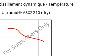 Module de cisaillement dynamique / Température , Ultramid® A3X2G10 (sec), PA66-GF50 FR(52), BASF