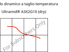 Modulo dinamico a taglio-temperatura , Ultramid® A3X2G10 (Secco), PA66-GF50 FR(52), BASF