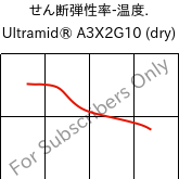  せん断弾性率-温度. , Ultramid® A3X2G10 (乾燥), PA66-GF50 FR(52), BASF