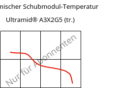 Dynamischer Schubmodul-Temperatur , Ultramid® A3X2G5 (trocken), PA66-GF25 FR(52), BASF