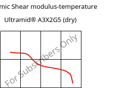Dynamic Shear modulus-temperature , Ultramid® A3X2G5 (dry), PA66-GF25 FR(52), BASF