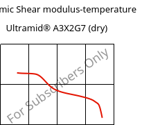 Dynamic Shear modulus-temperature , Ultramid® A3X2G7 (dry), PA66-GF35 FR(52), BASF