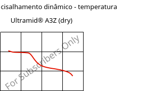 Módulo de cisalhamento dinâmico - temperatura , Ultramid® A3Z (dry), PA66-I, BASF