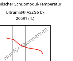 Dynamischer Schubmodul-Temperatur , Ultramid® A3ZG6 bk 20591 (feucht), PA66-I-GF30, BASF