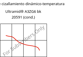 Módulo de cizallamiento dinámico-temperatura , Ultramid® A3ZG6 bk 20591 (Cond), PA66-I-GF30, BASF