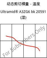 动态剪切模量－温度 , Ultramid® A3ZG6 bk 20591 (状况), PA66-I-GF30, BASF