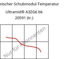 Dynamischer Schubmodul-Temperatur , Ultramid® A3ZG6 bk 20591 (trocken), PA66-I-GF30, BASF